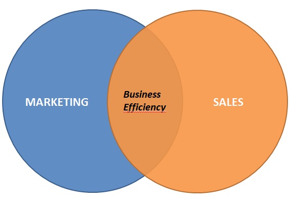 Marketing and sales